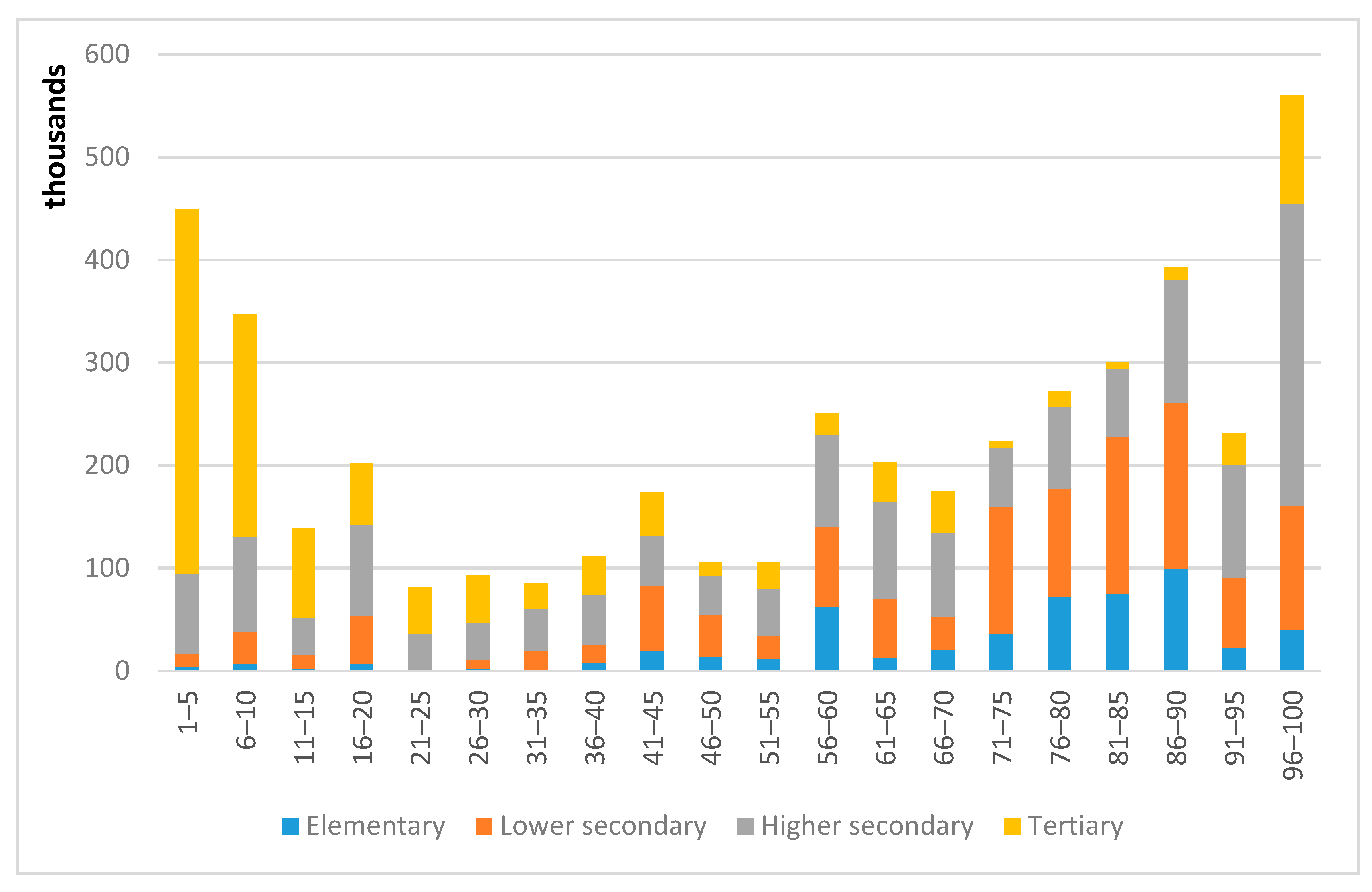 Societies 11 00093 g001