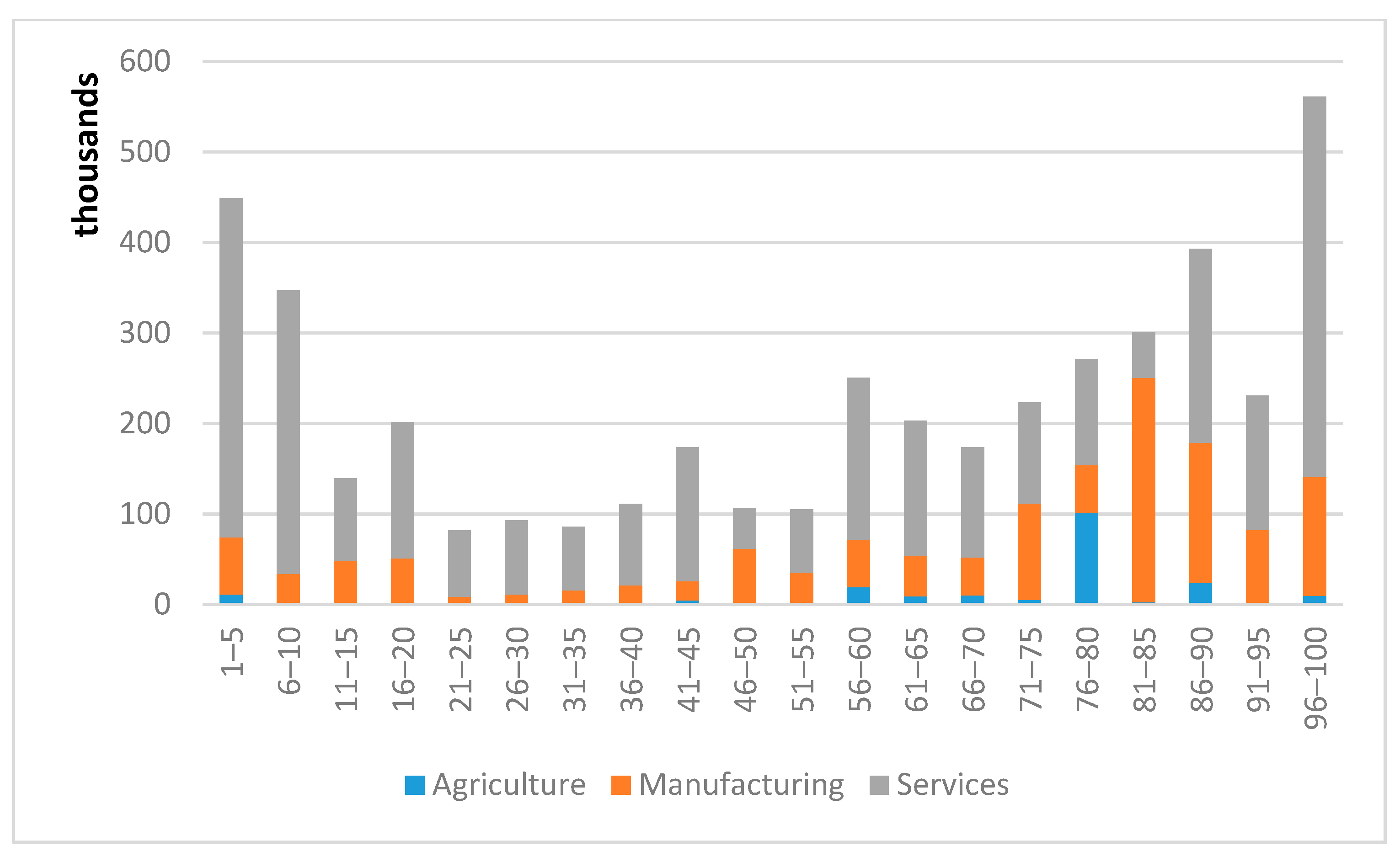 Societies 11 00093 g002