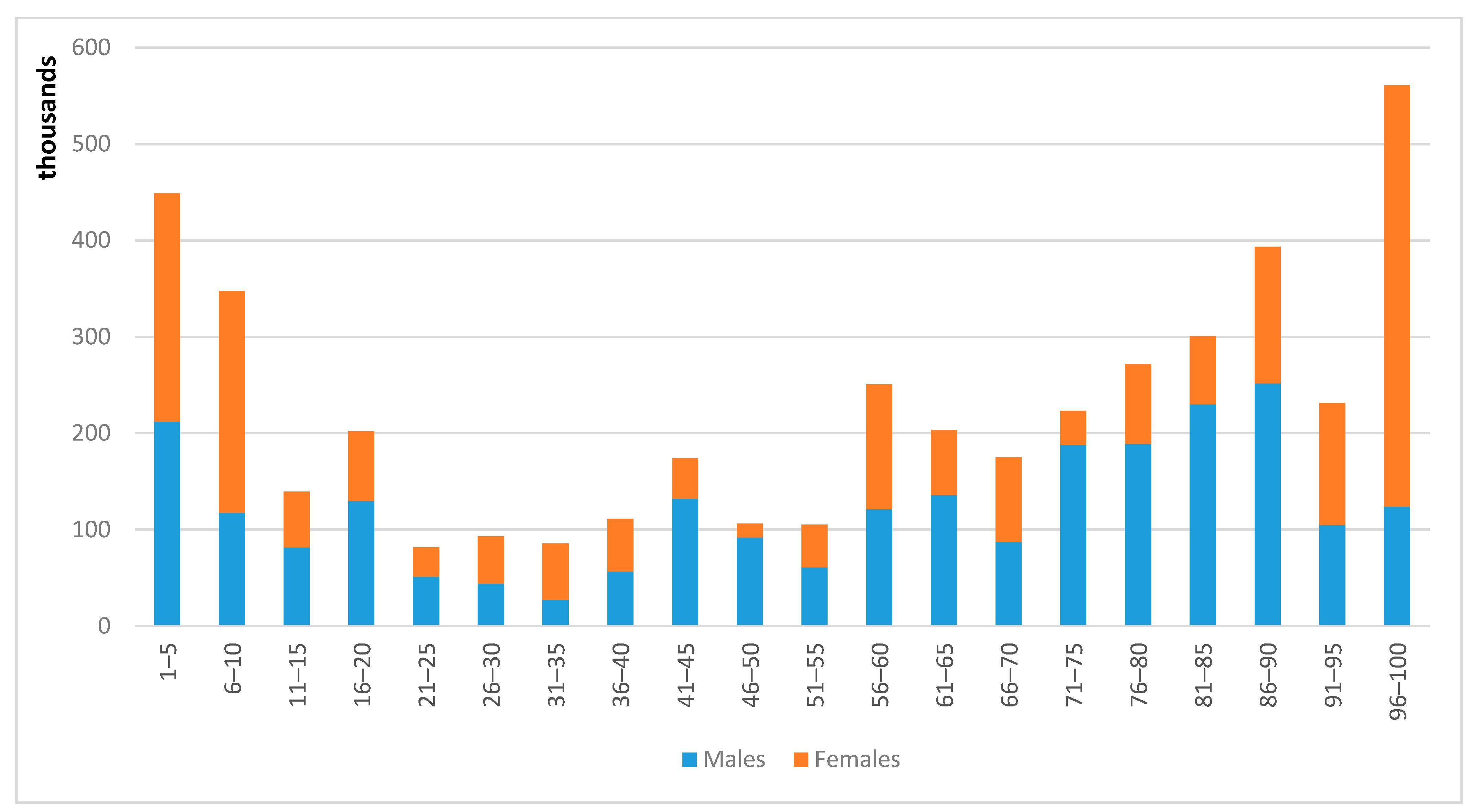 Societies 11 00093 g003