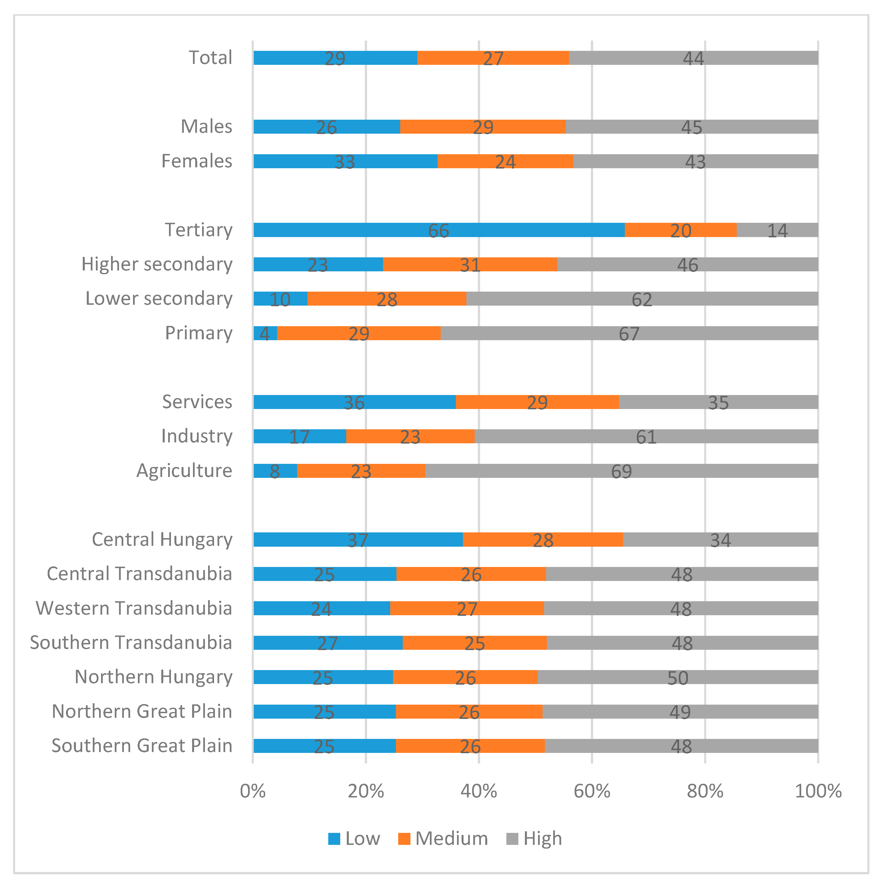 Societies 11 00093 g004