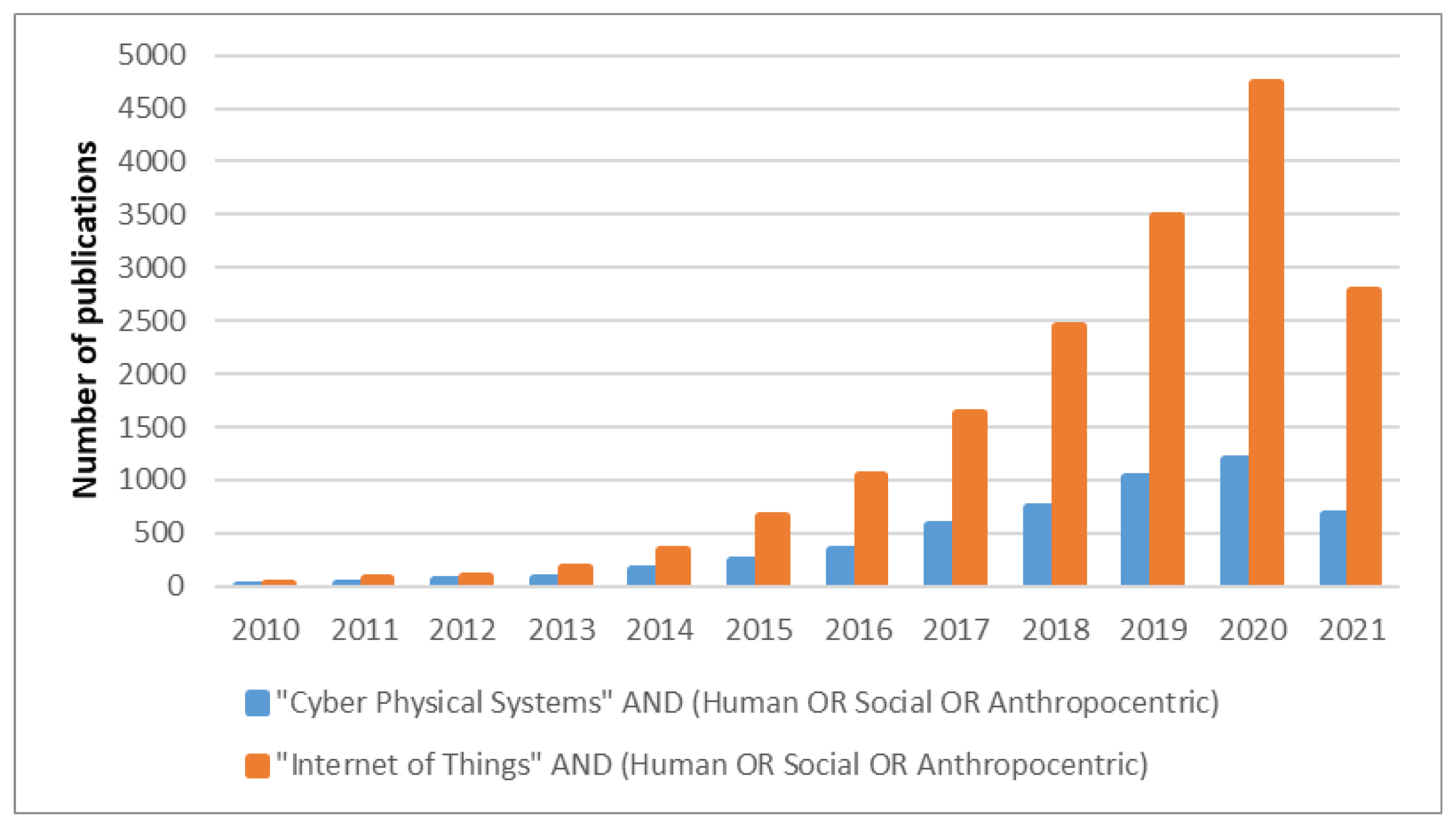Societies 11 00098 g002