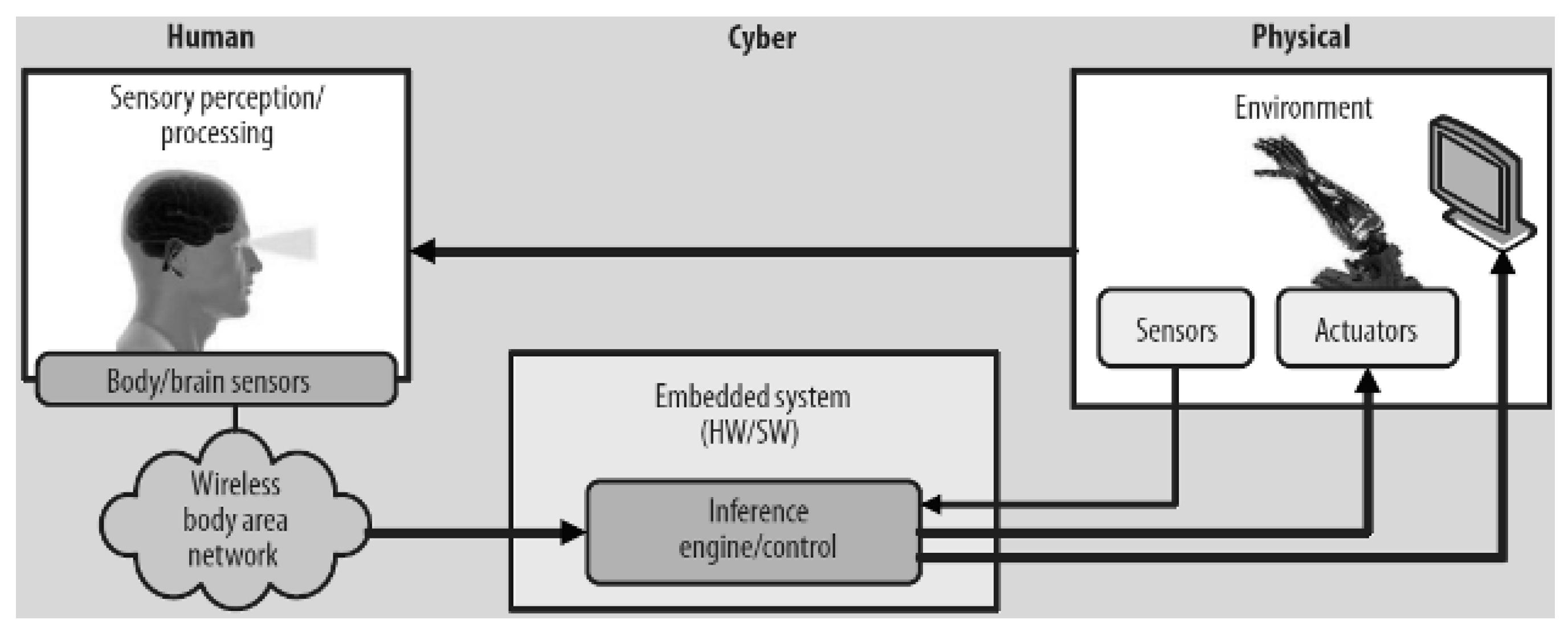 Societies 11 00098 g003
