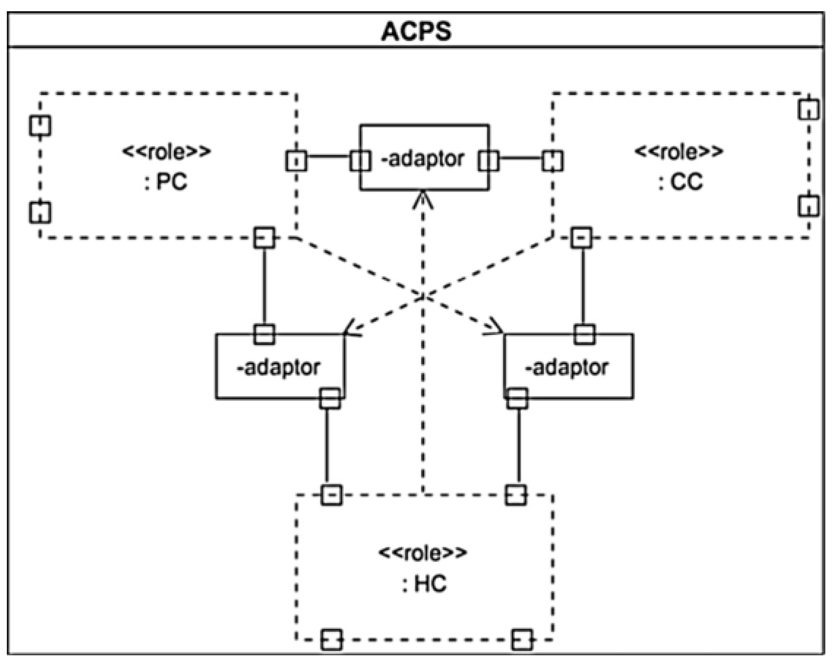 Societies 11 00098 g004