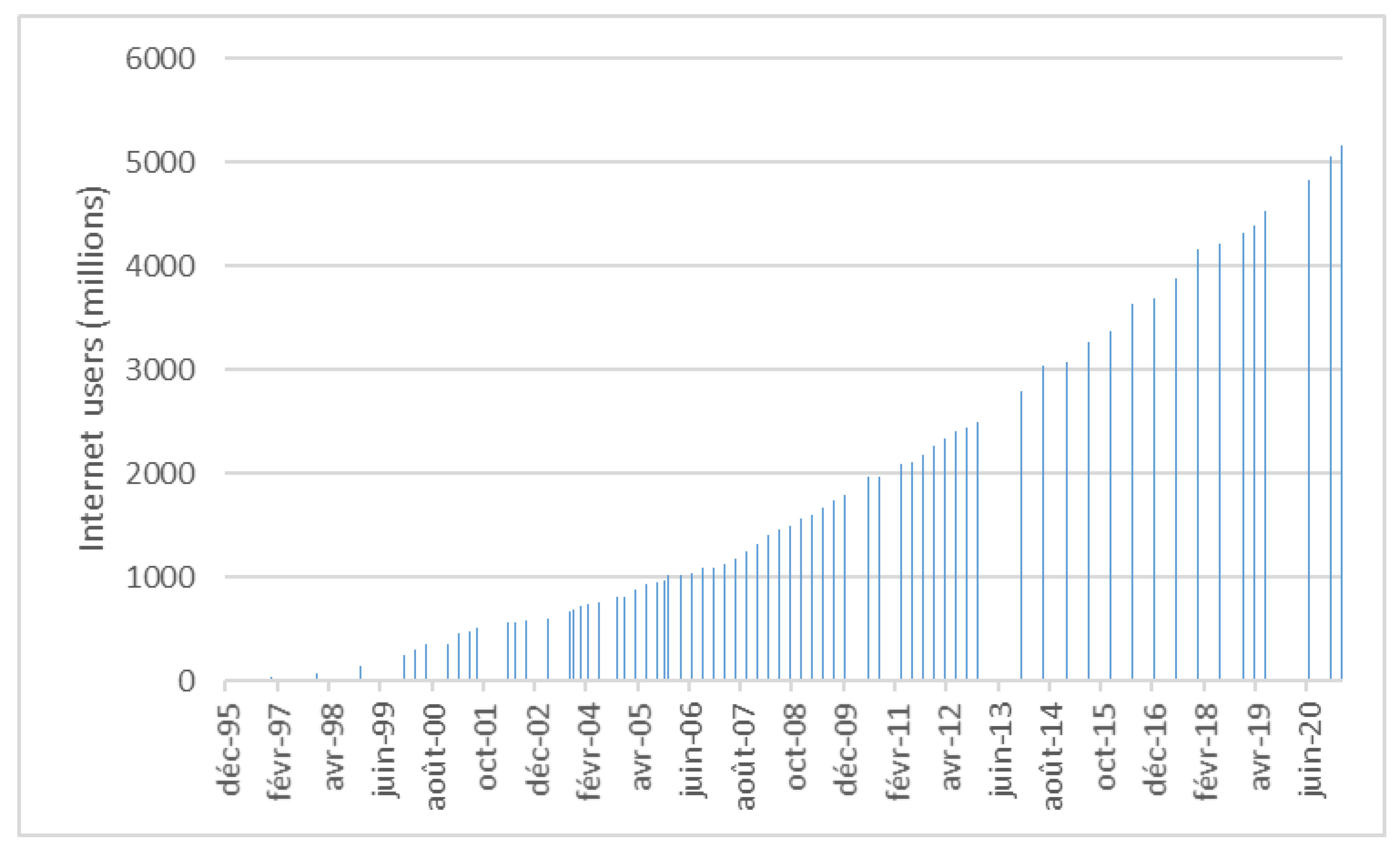 Societies 11 00098 g006
