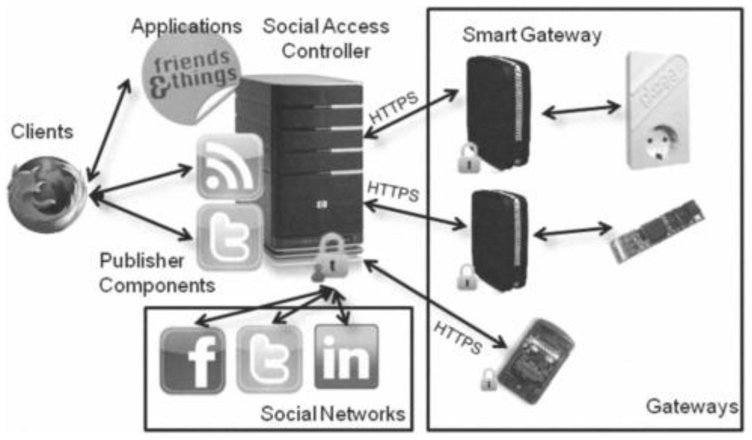 Societies 11 00098 g007