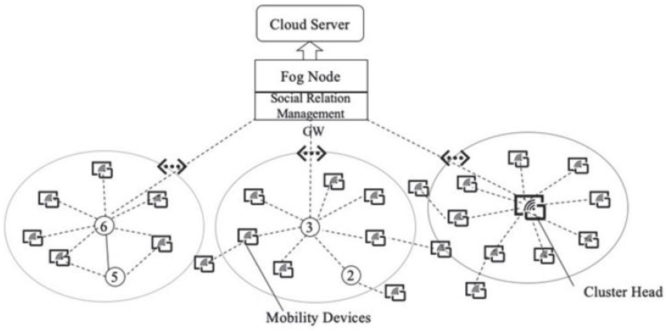 Societies 11 00098 g008