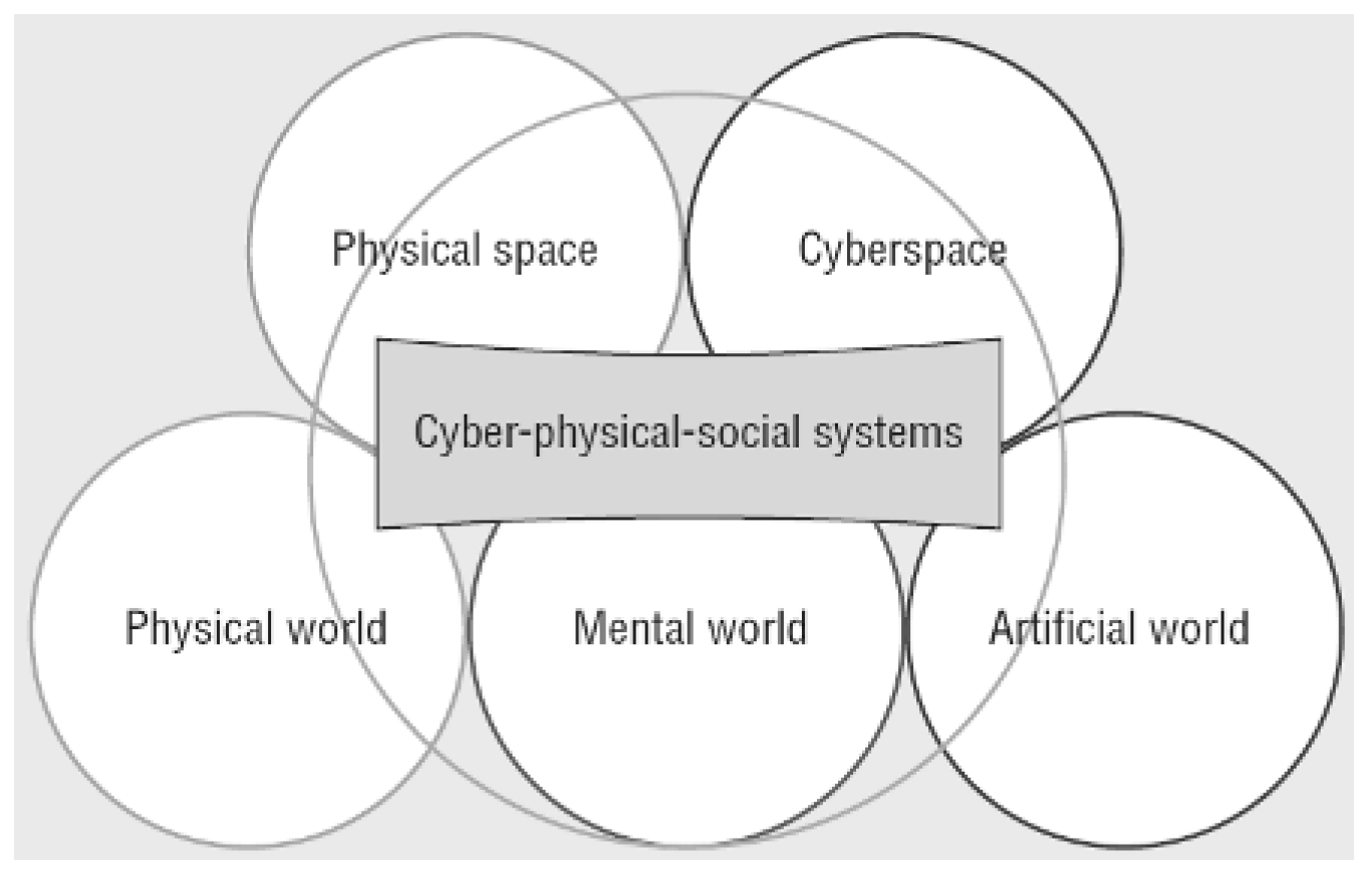 Societies 11 00098 g010
