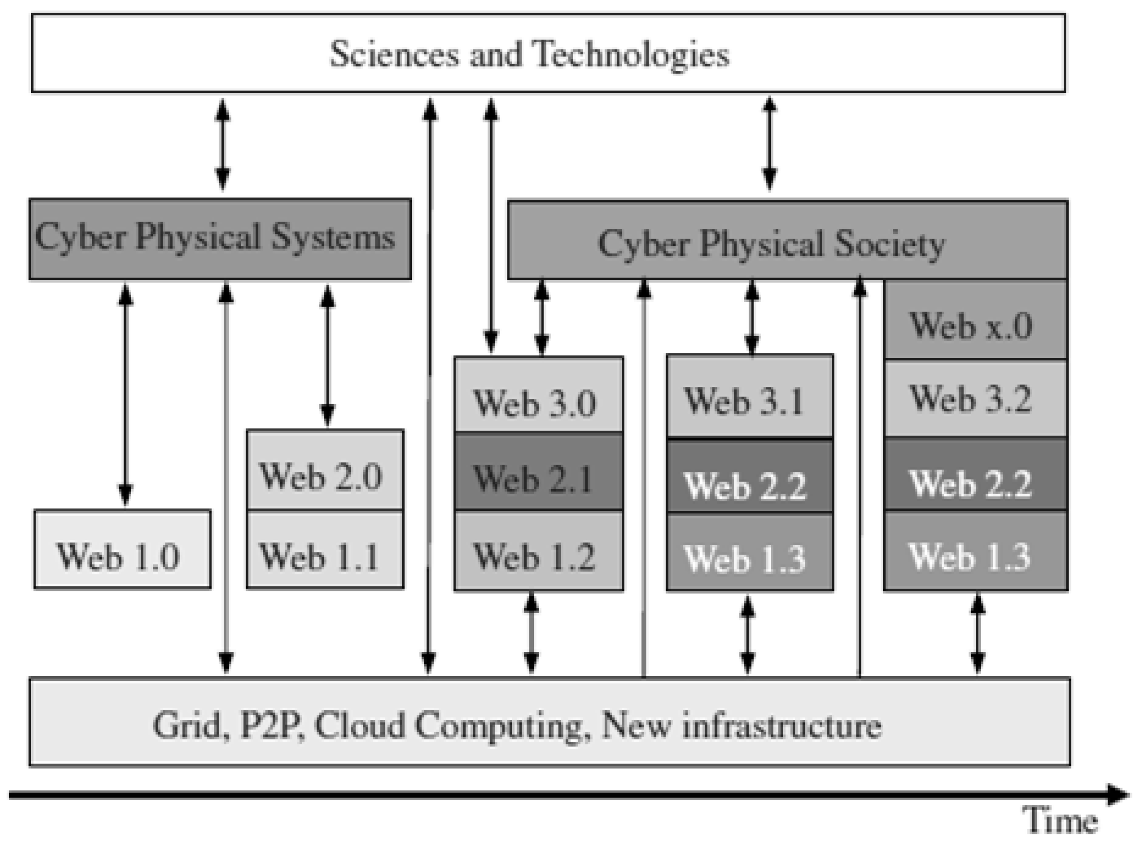 Societies 11 00098 g012