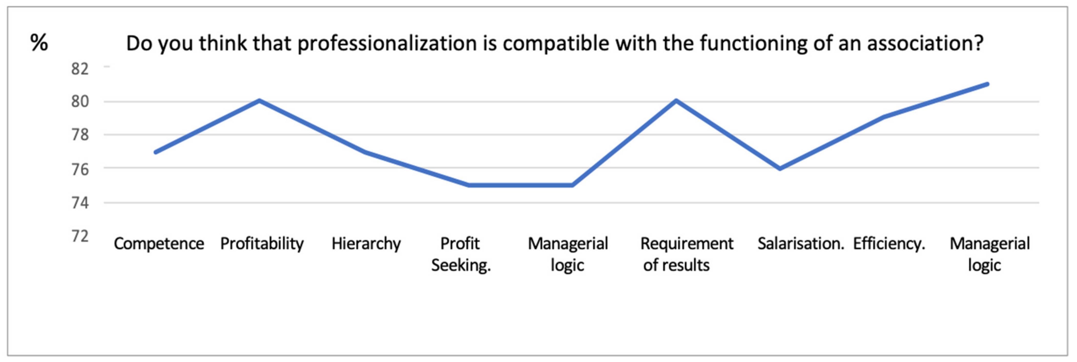 Societies 11 00100 g001