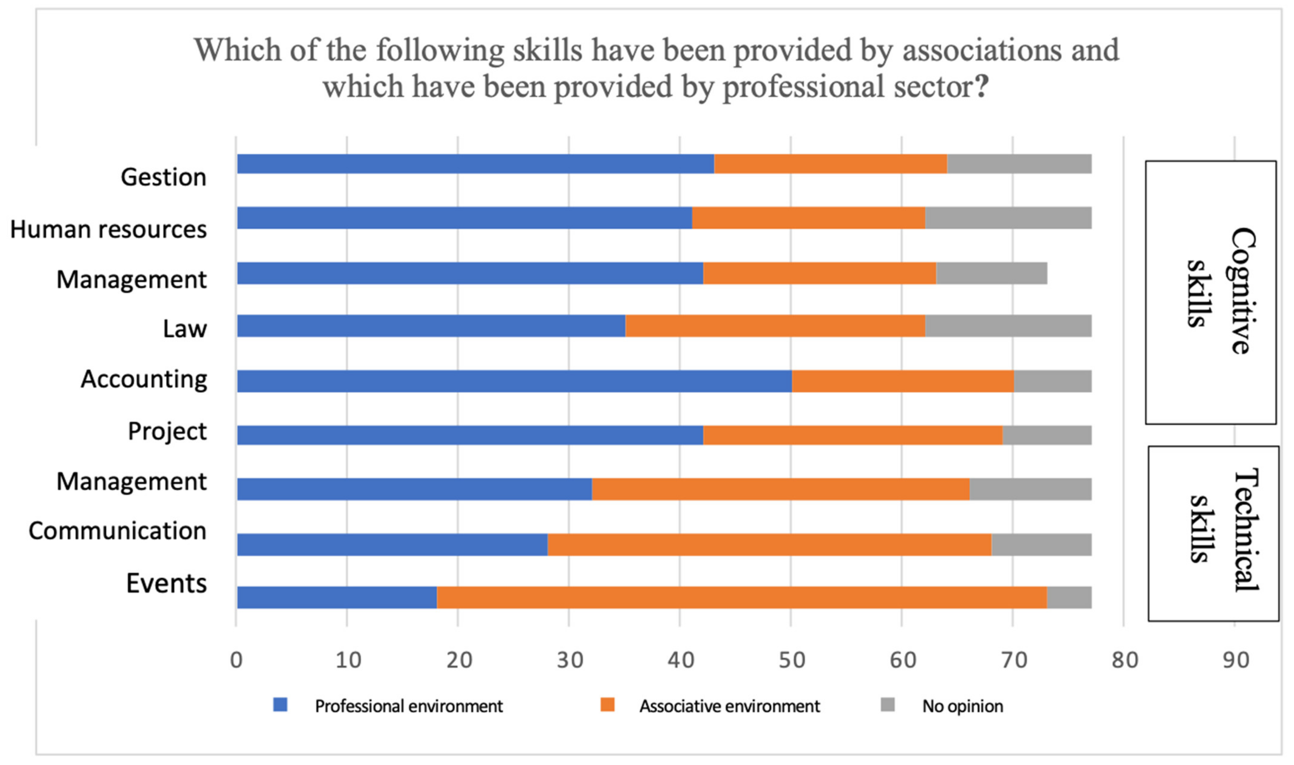 Societies 11 00100 g002