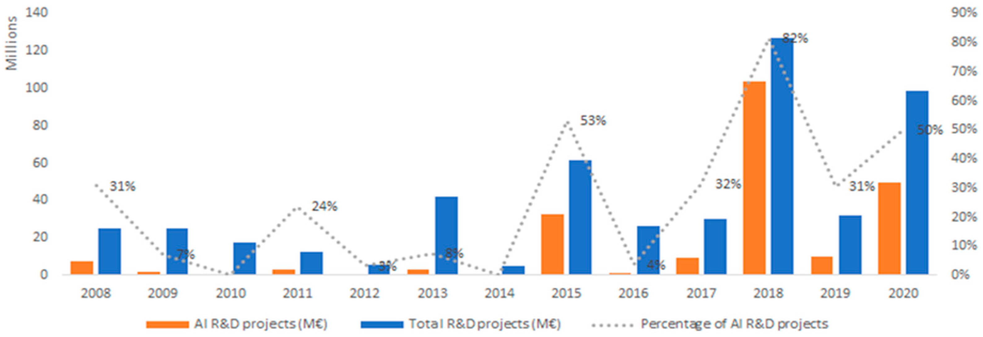 Societies 11 00101 g002