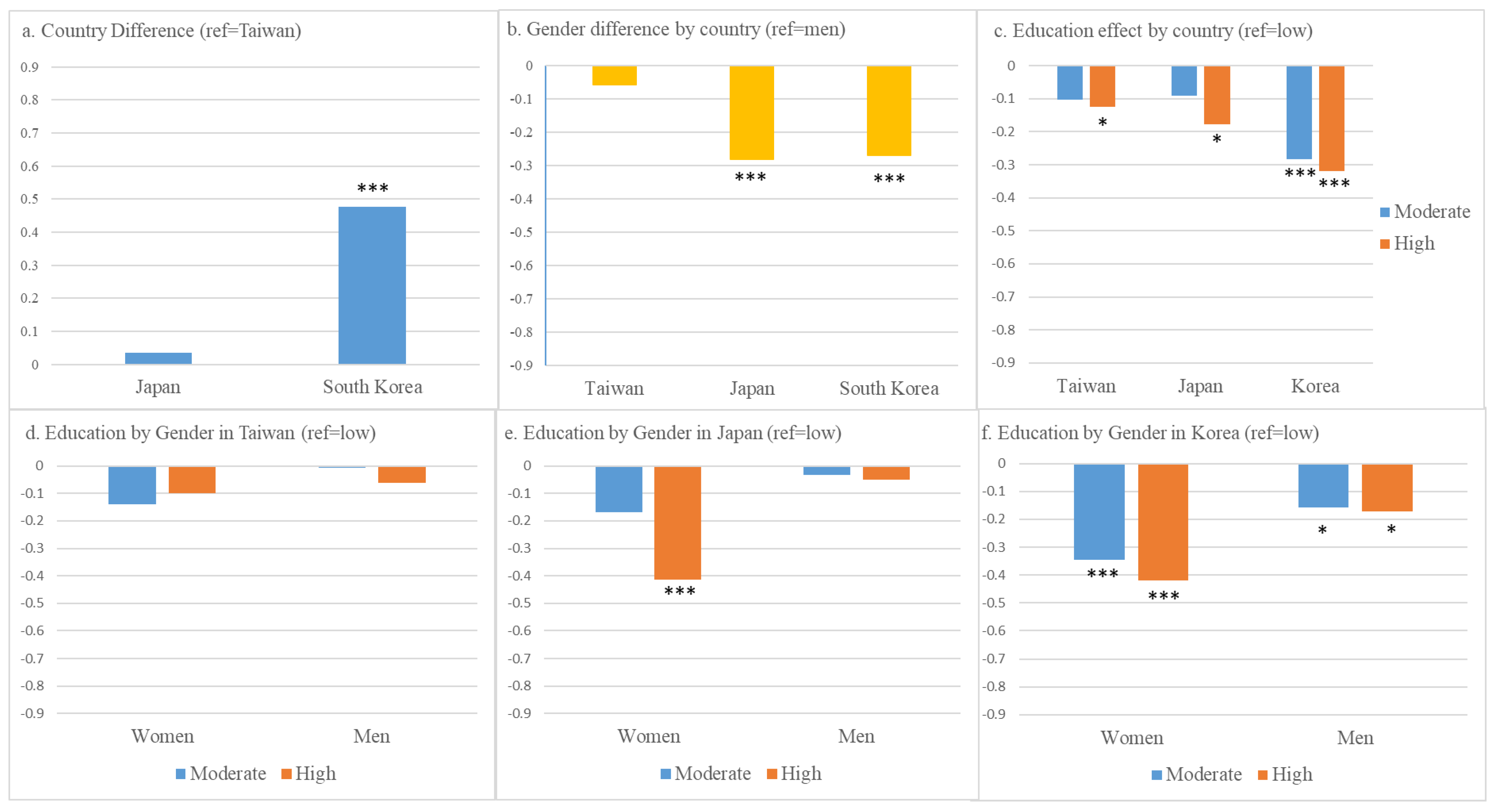 Societies 11 00103 g001