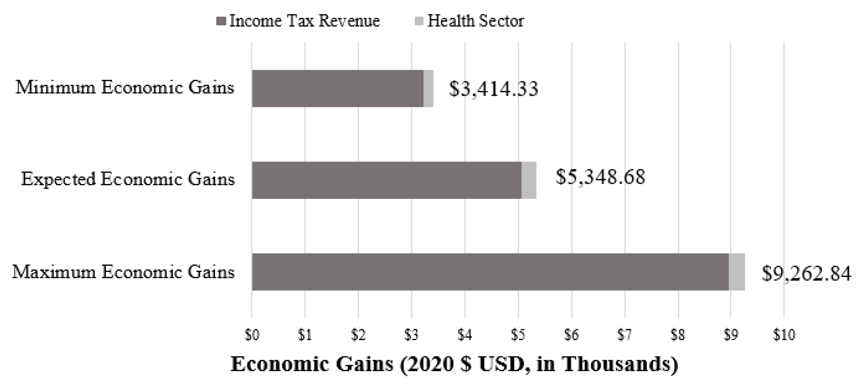 Societies 11 00112 g002