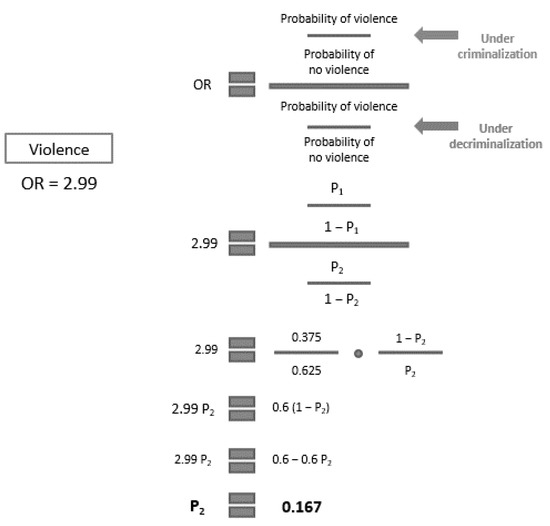 Societies 11 00112 g0a1 550