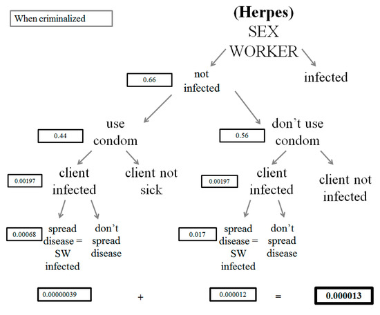 Societies 11 00112 g0a10 550