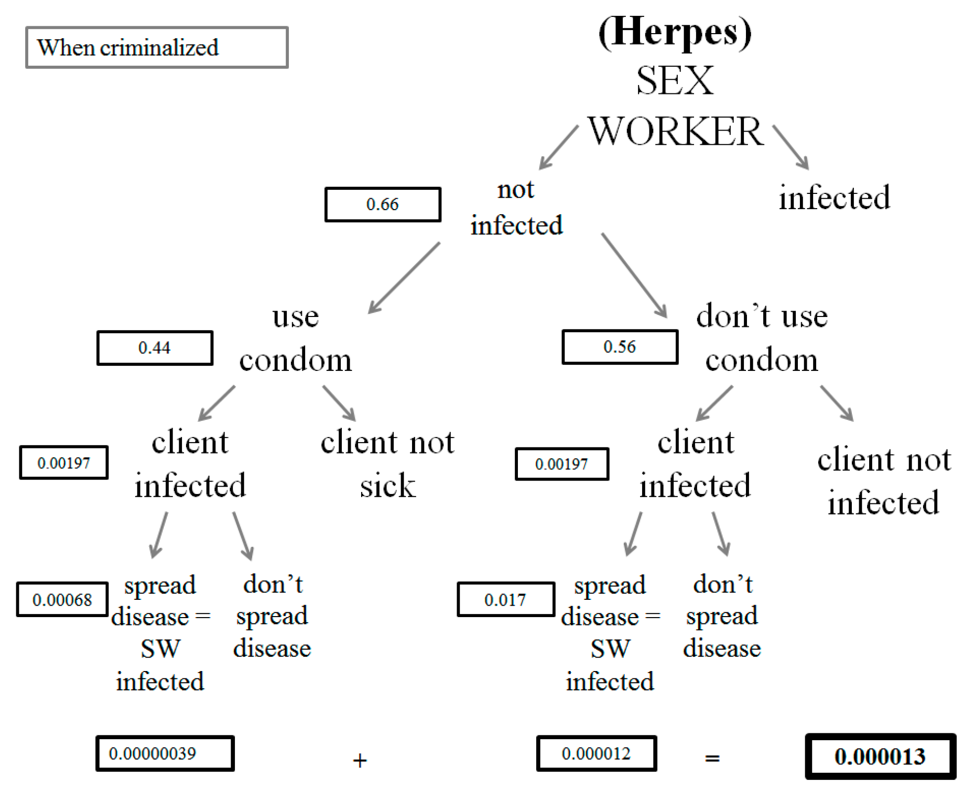 Societies 11 00112 g0a10