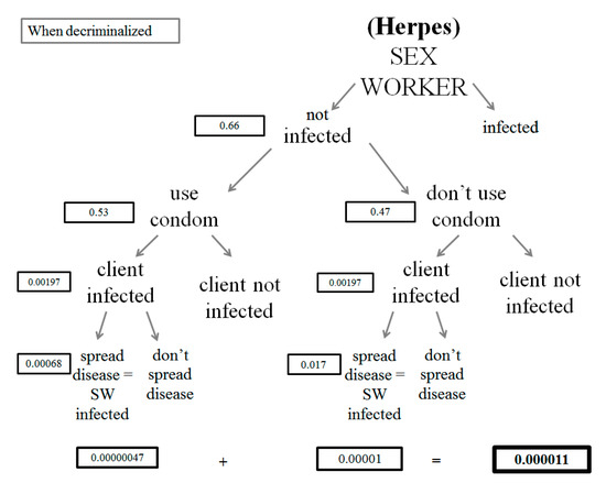 Societies 11 00112 g0a11 550