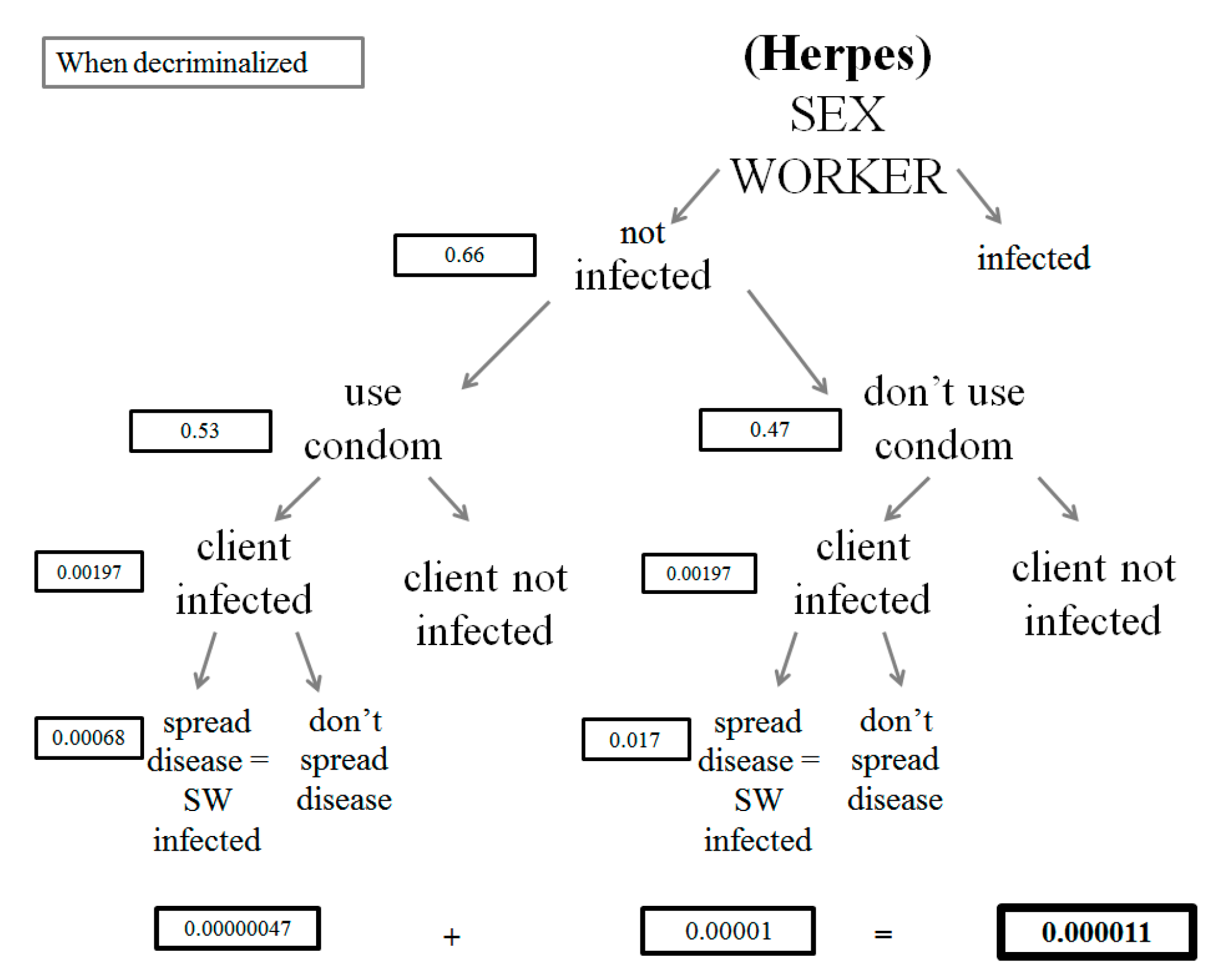 Societies 11 00112 g0a11