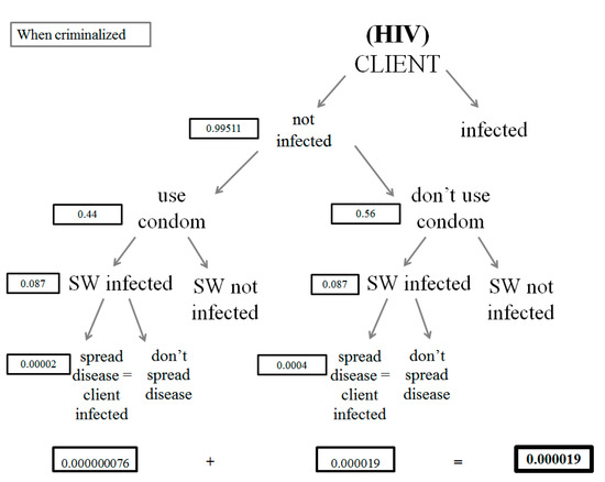 Societies 11 00112 g0a12 550