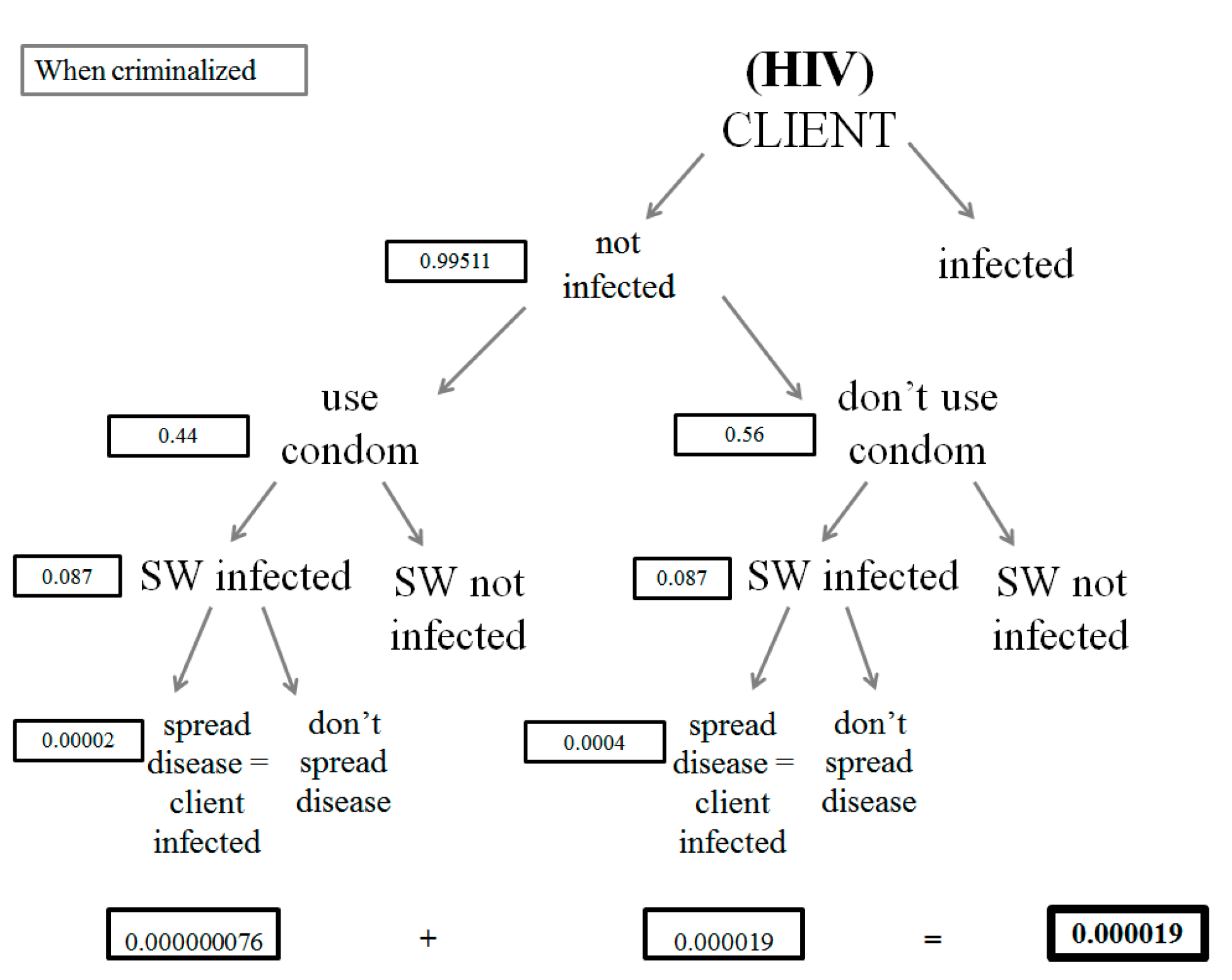 Societies 11 00112 g0a12