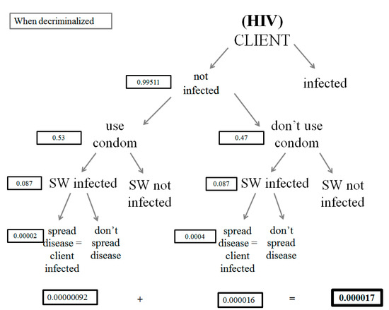 Societies 11 00112 g0a13 550