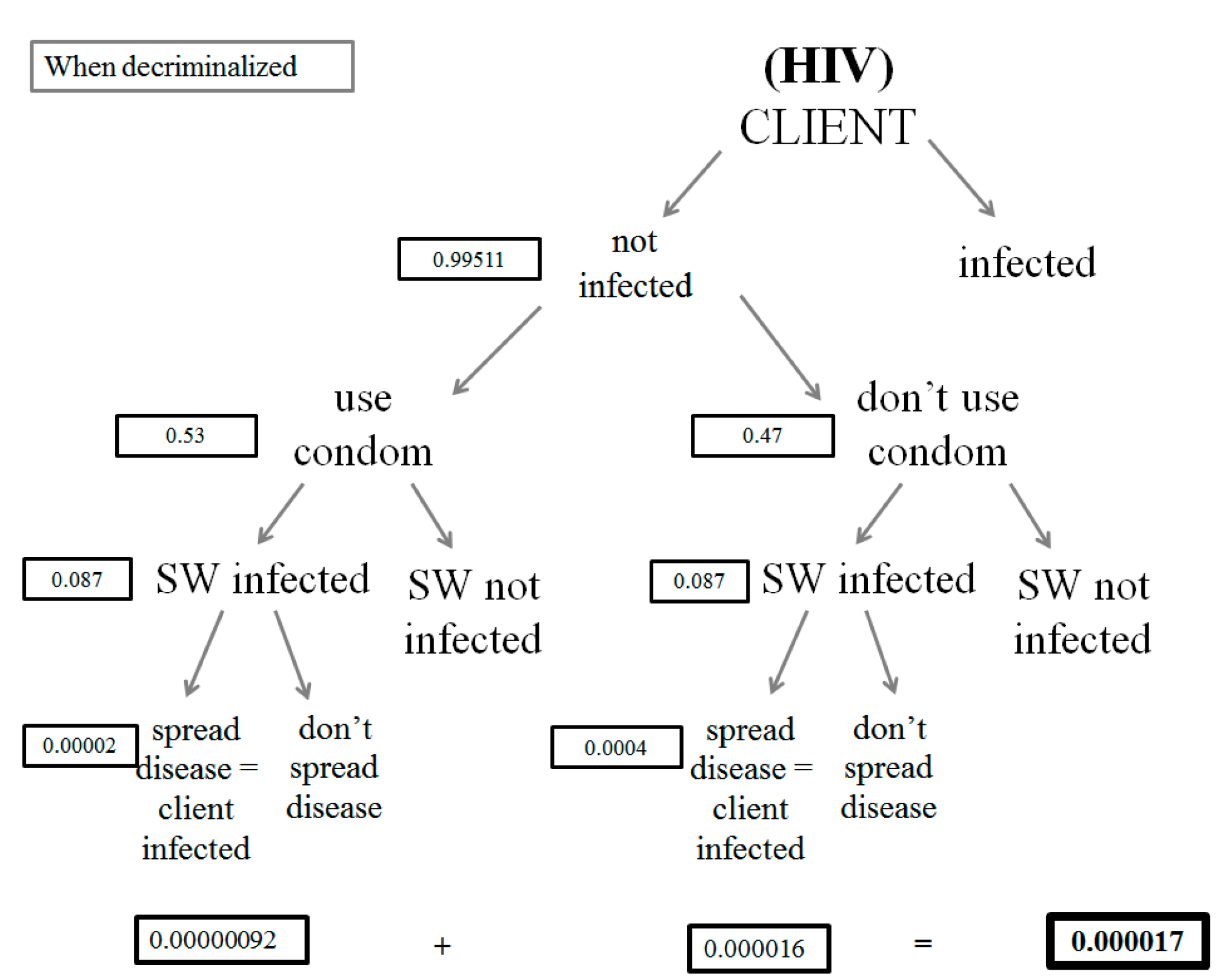 Societies 11 00112 g0a13