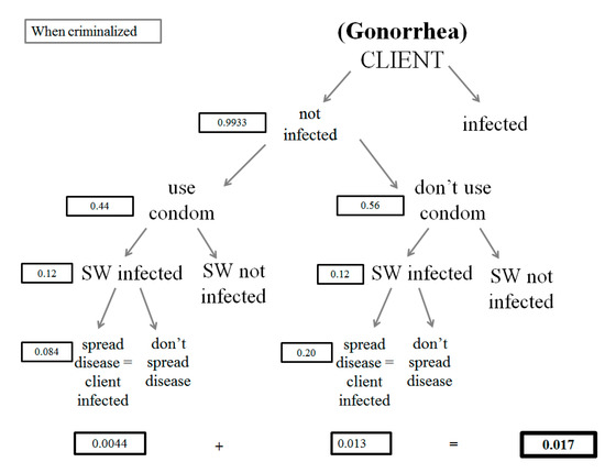 Societies 11 00112 g0a14 550