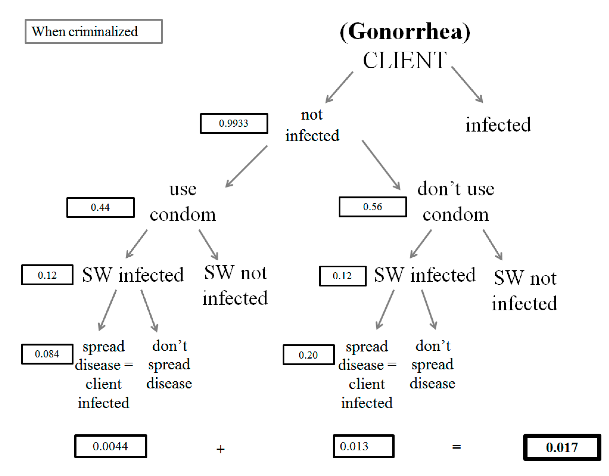 Societies 11 00112 g0a14