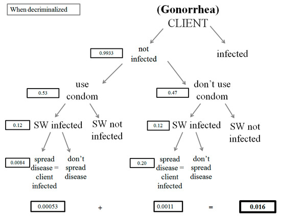 Societies 11 00112 g0a15 550