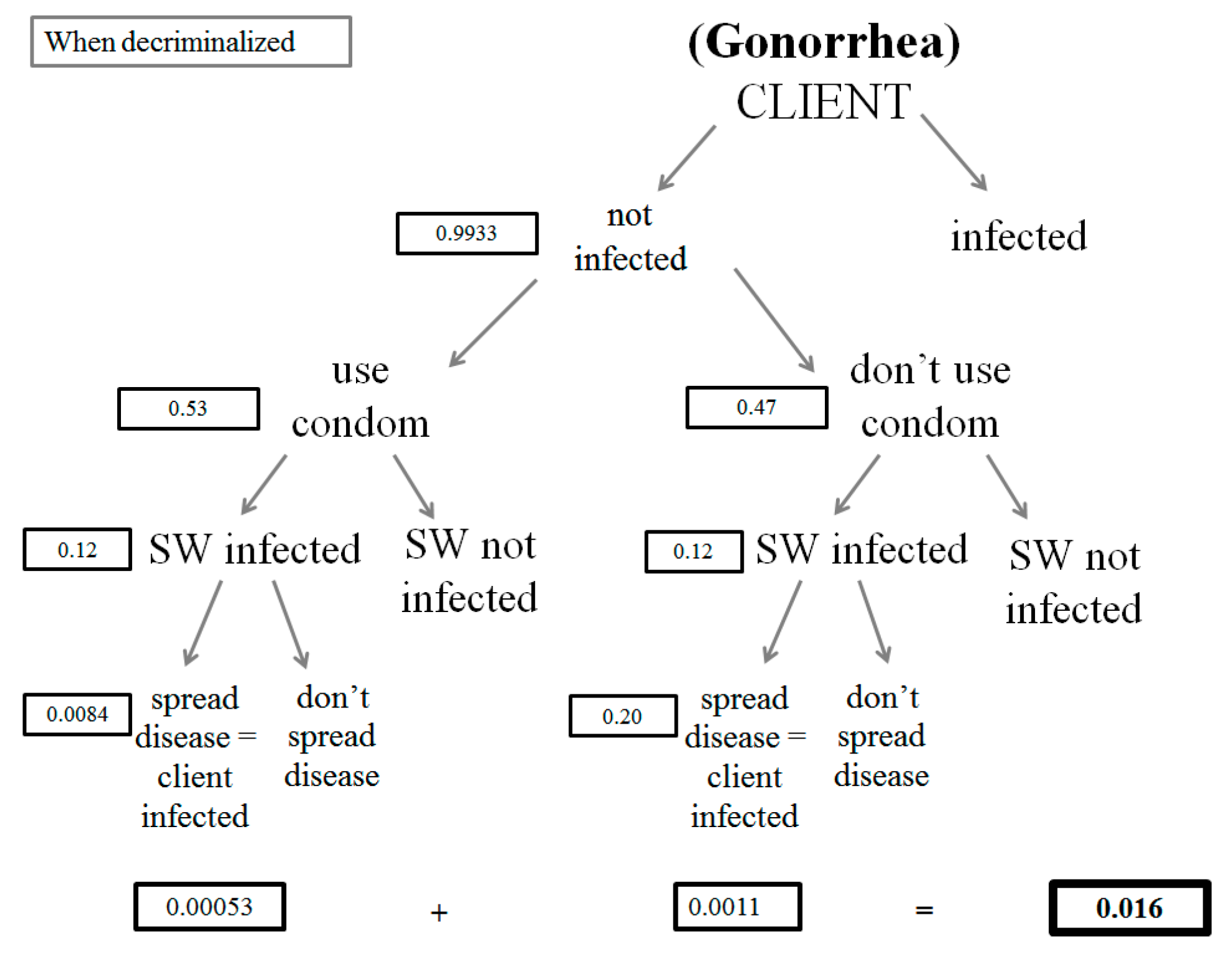 Societies 11 00112 g0a15