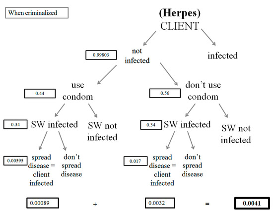 Societies 11 00112 g0a16 550