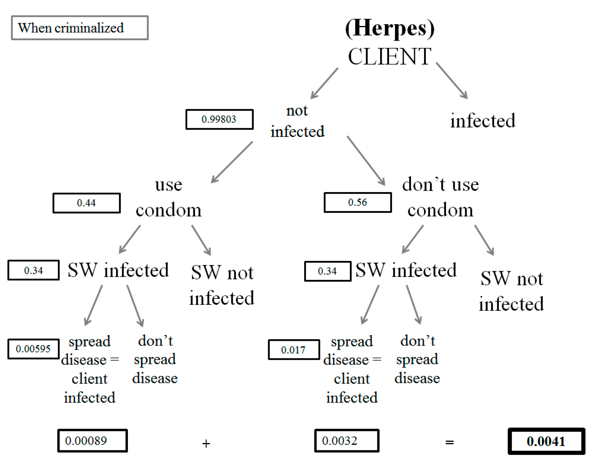 Societies 11 00112 g0a16