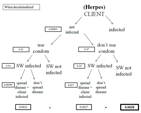Societies 11 00112 g0a17 550
