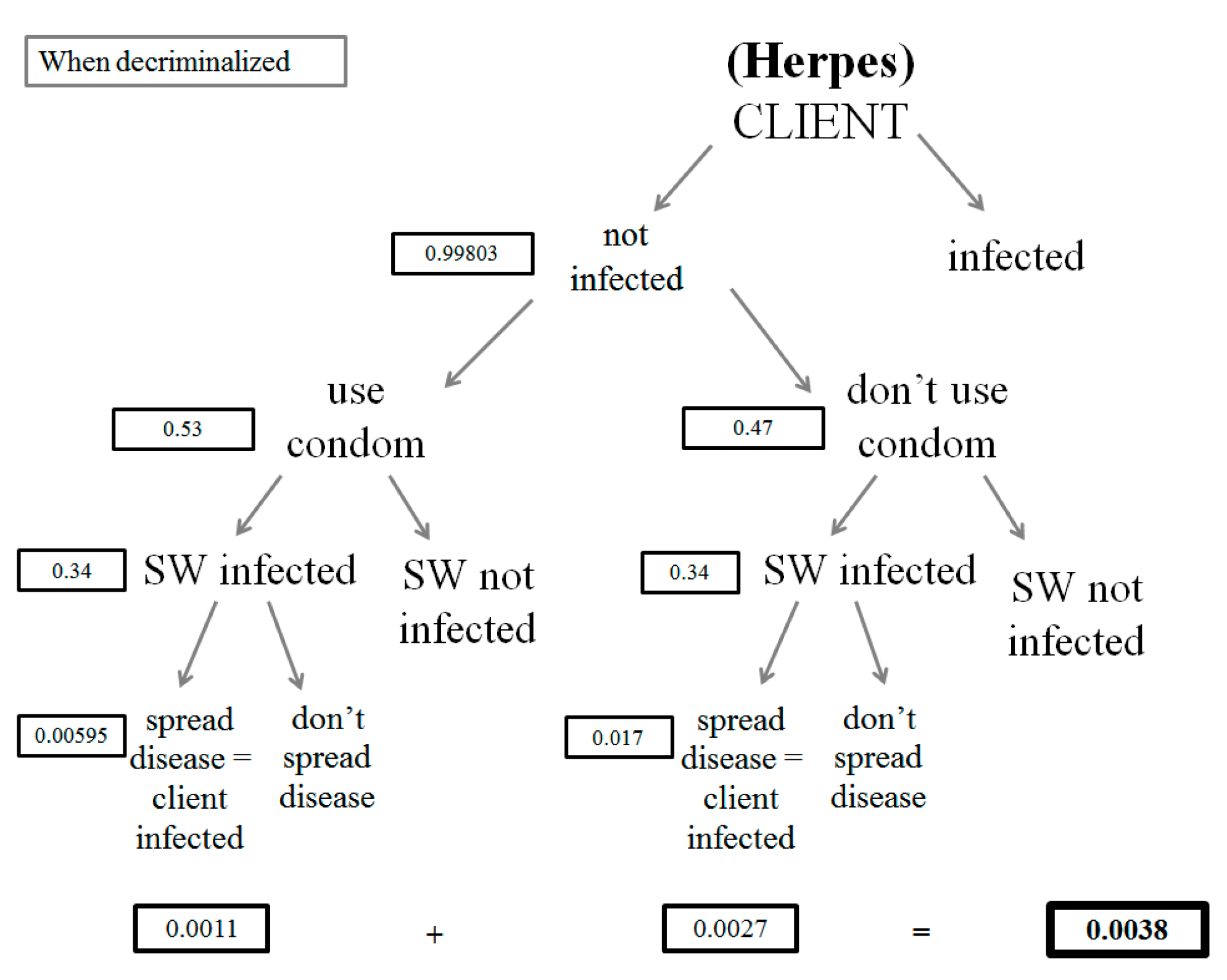 Societies 11 00112 g0a17