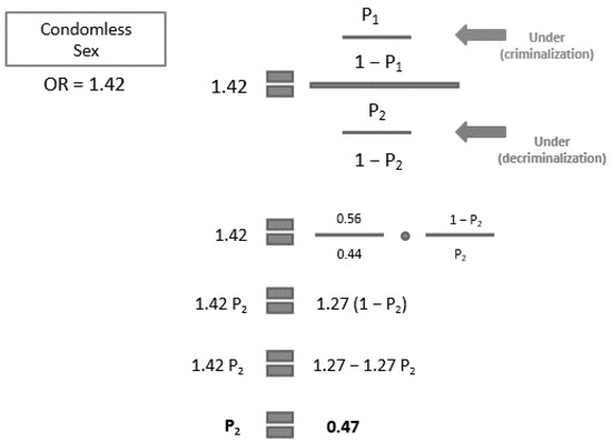 Societies 11 00112 g0a2 550