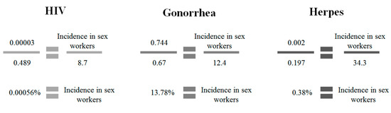 Societies 11 00112 g0a3 550