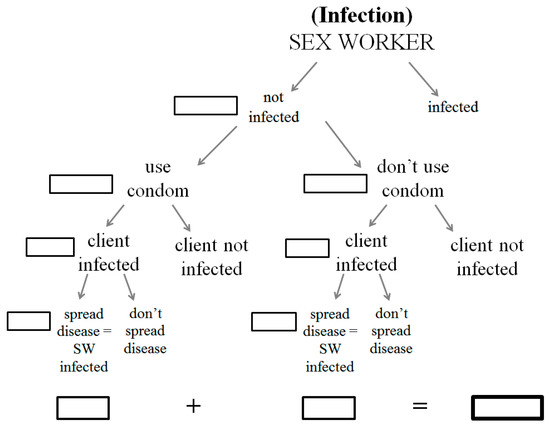 Societies 11 00112 g0a4 550