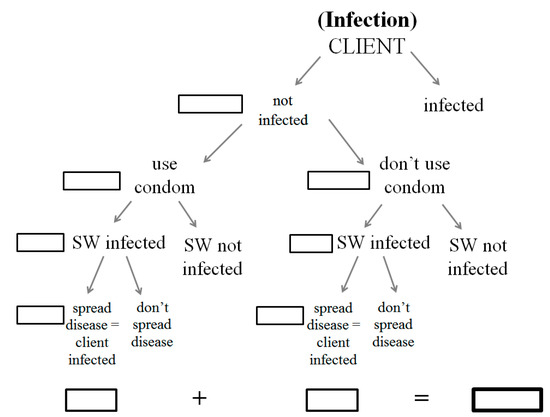 Societies 11 00112 g0a5 550