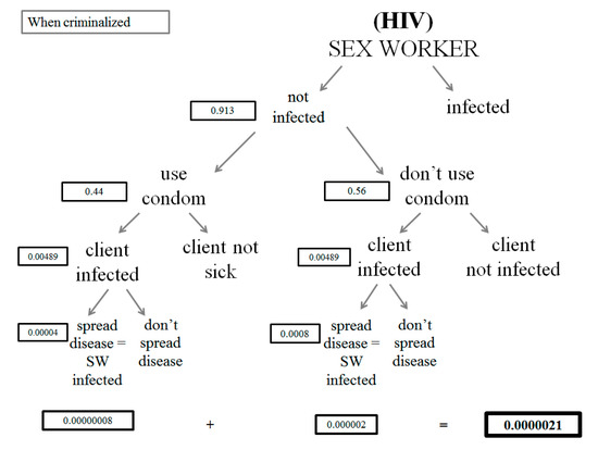Societies 11 00112 g0a6 550