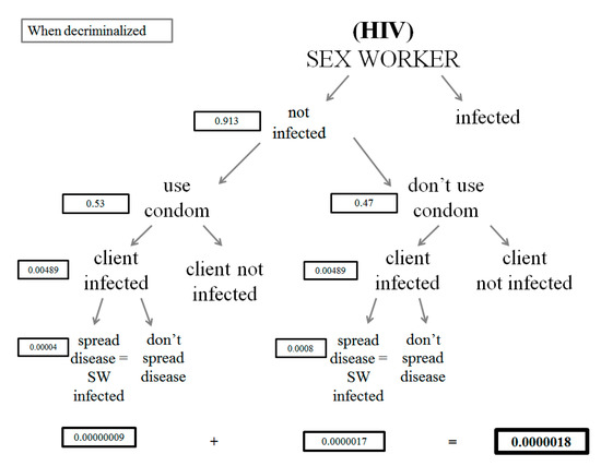 Societies 11 00112 g0a7 550
