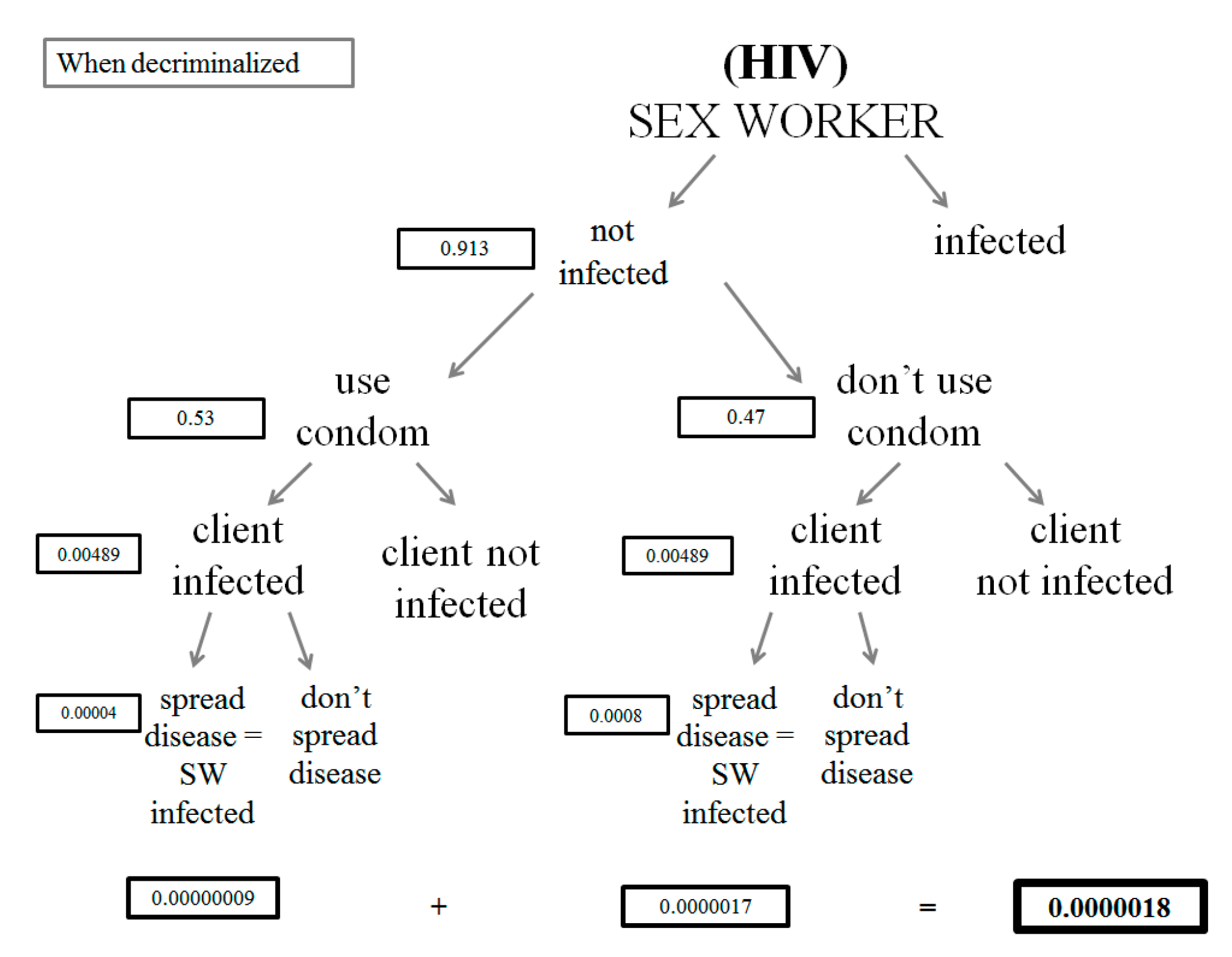 Societies 11 00112 g0a7