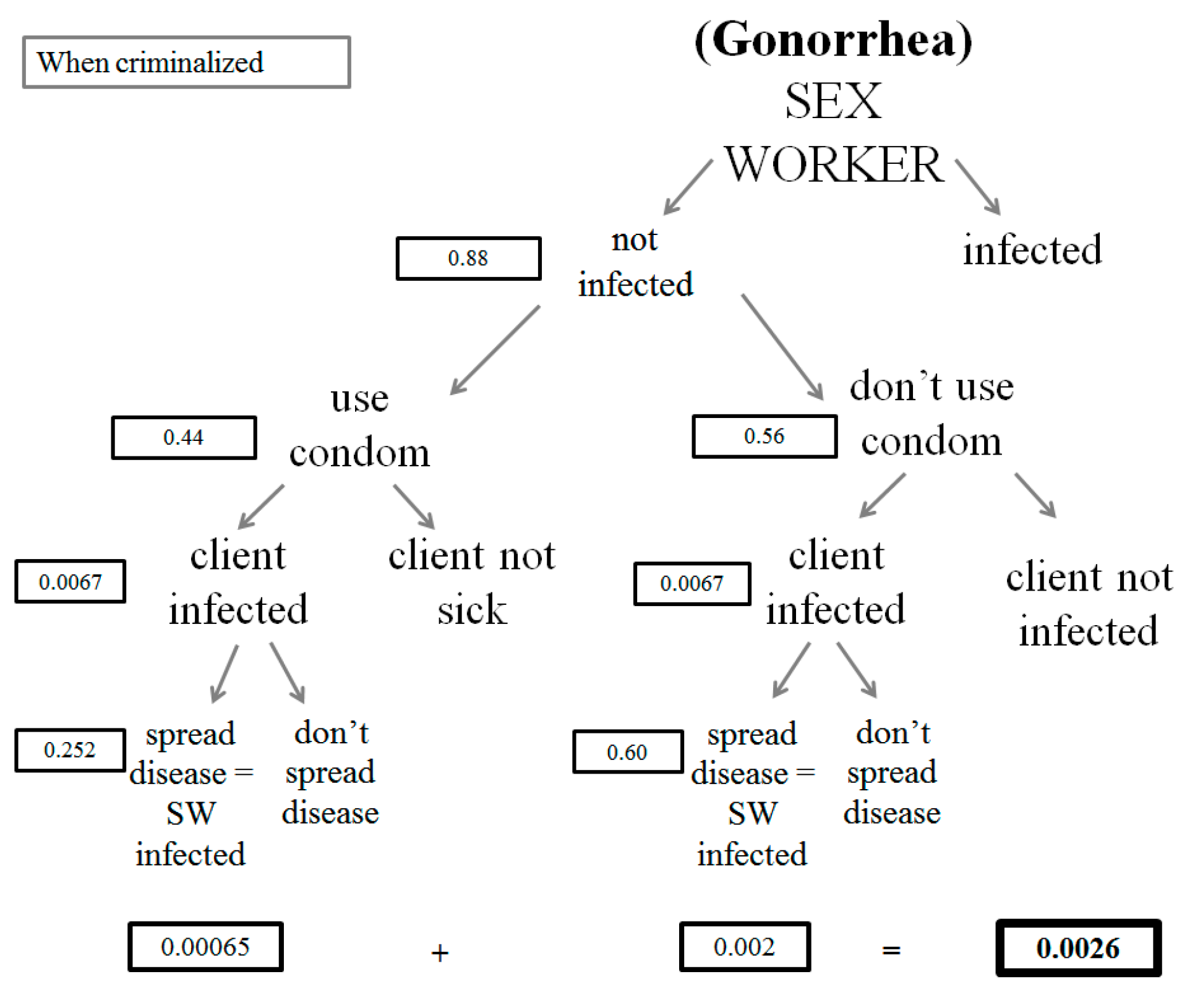 Societies 11 00112 g0a8