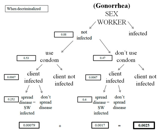 Societies 11 00112 g0a9 550