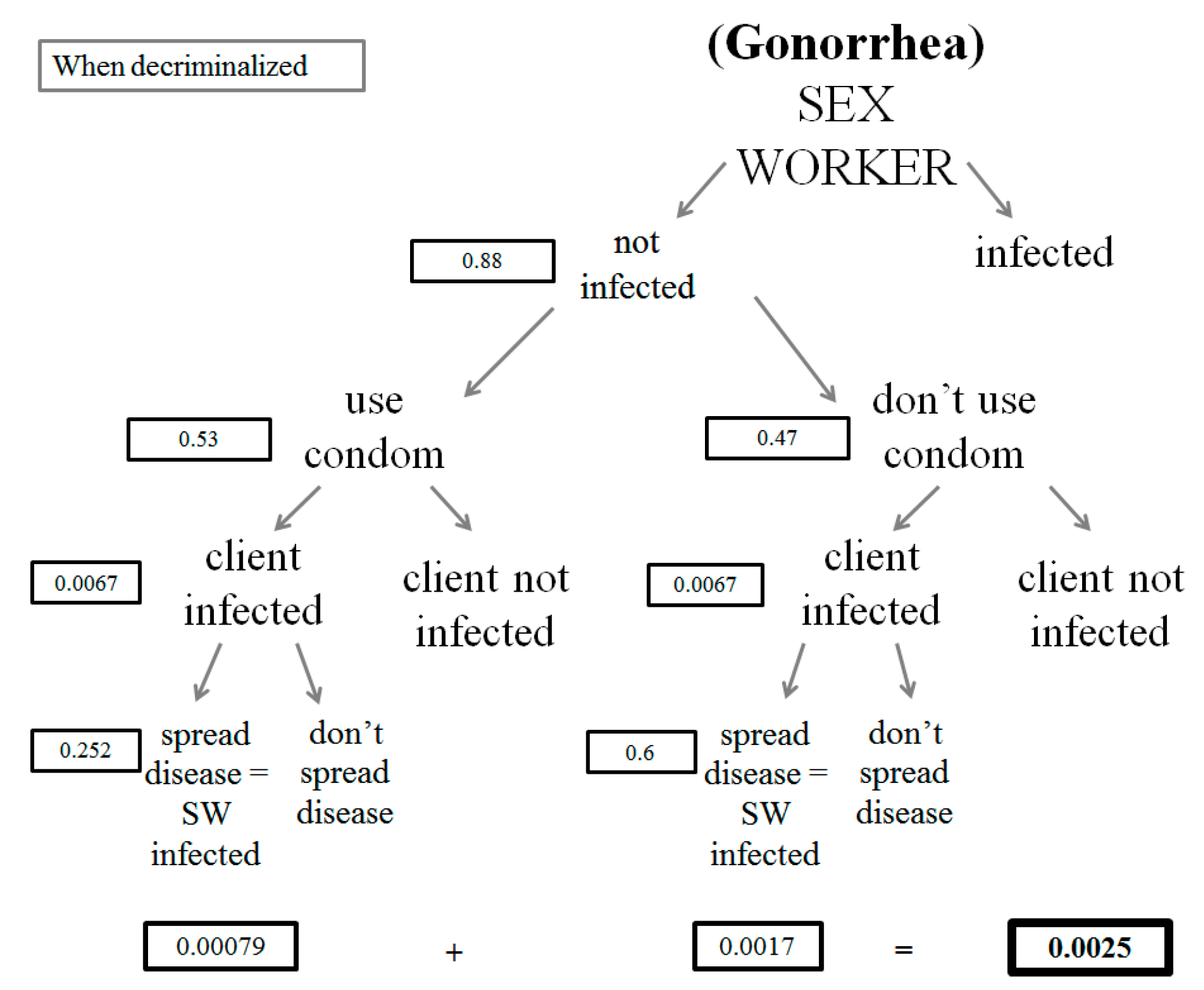 Societies 11 00112 g0a9