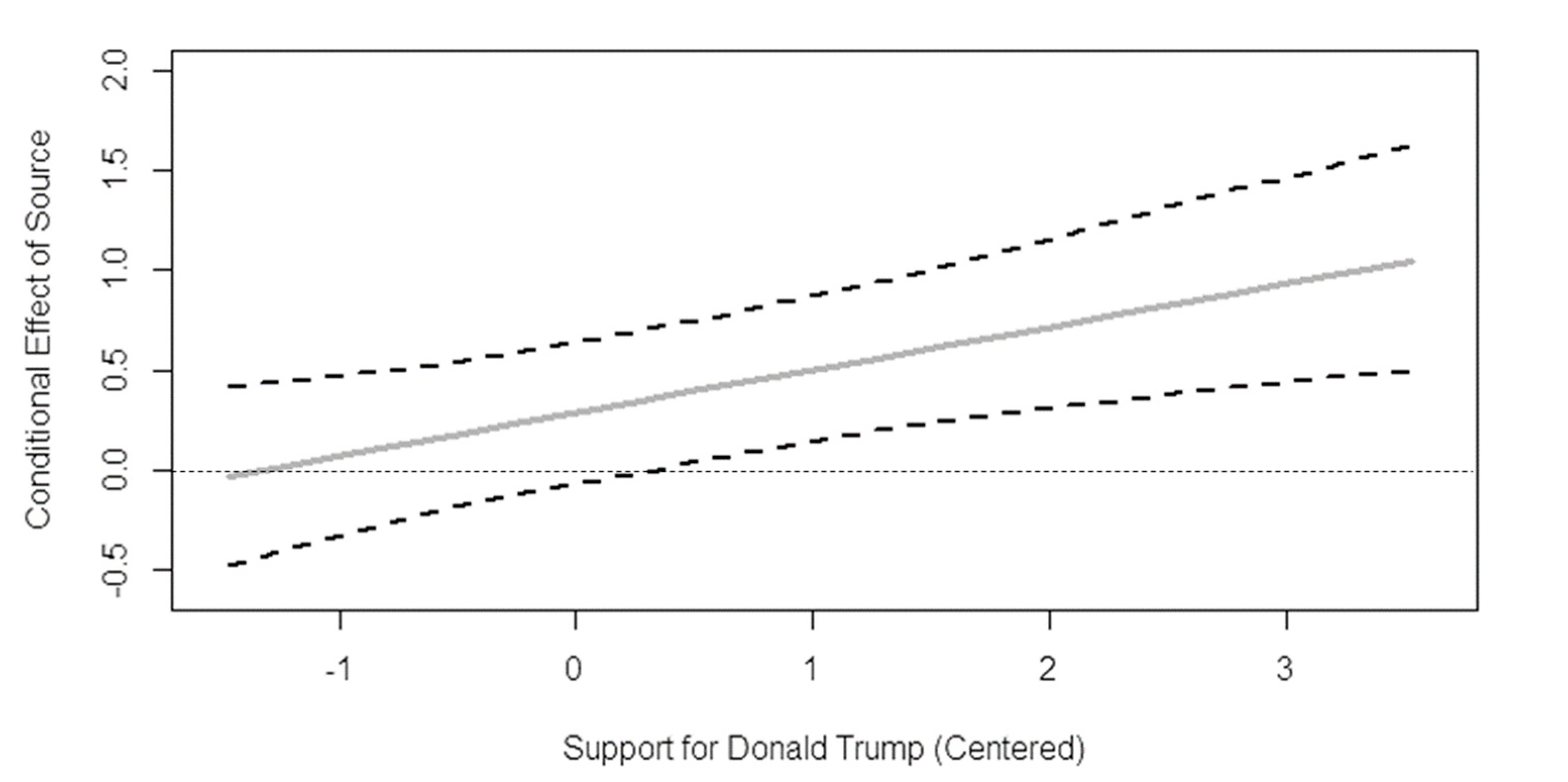 Societies 11 00113 g002