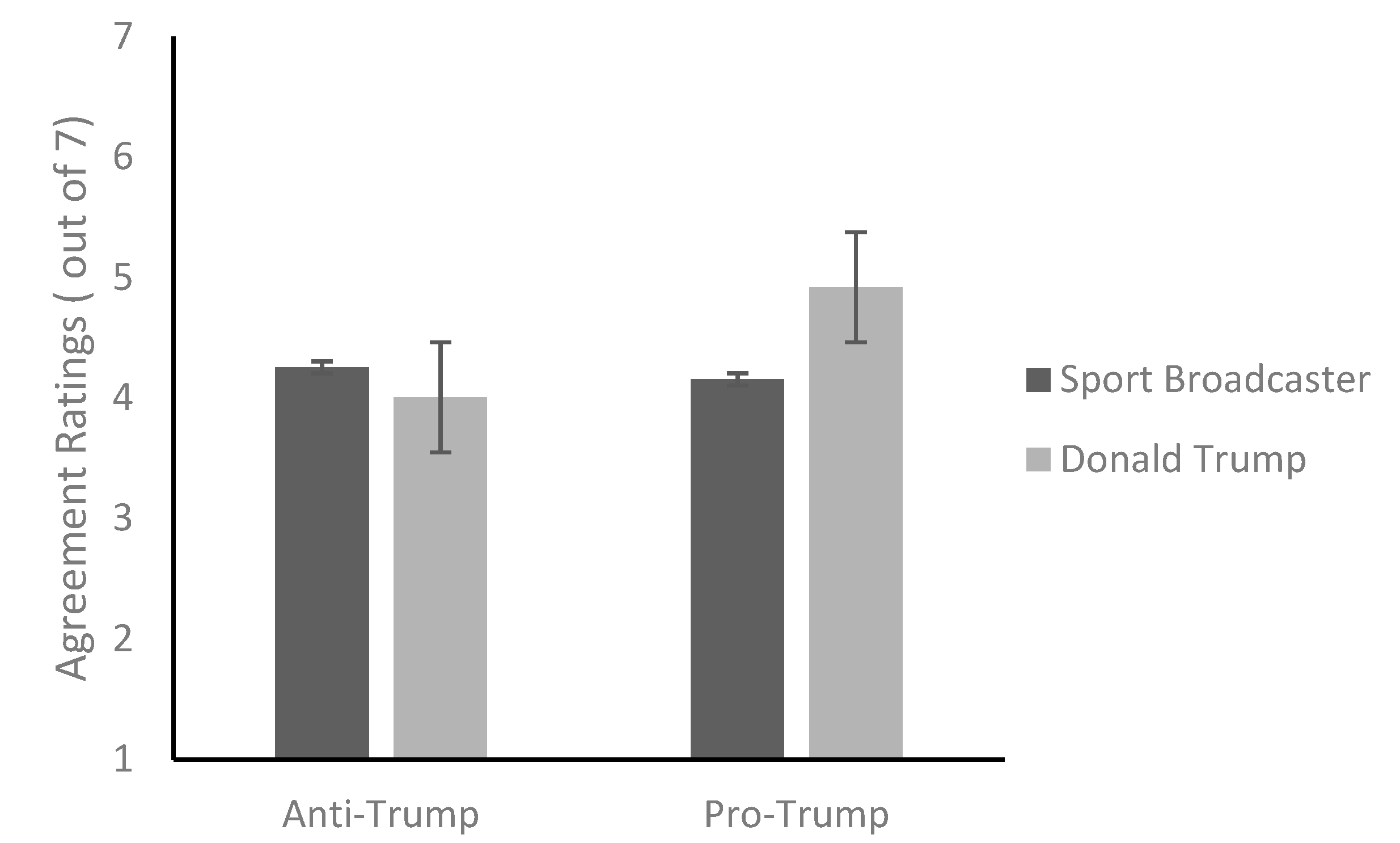 Societies 11 00113 g003