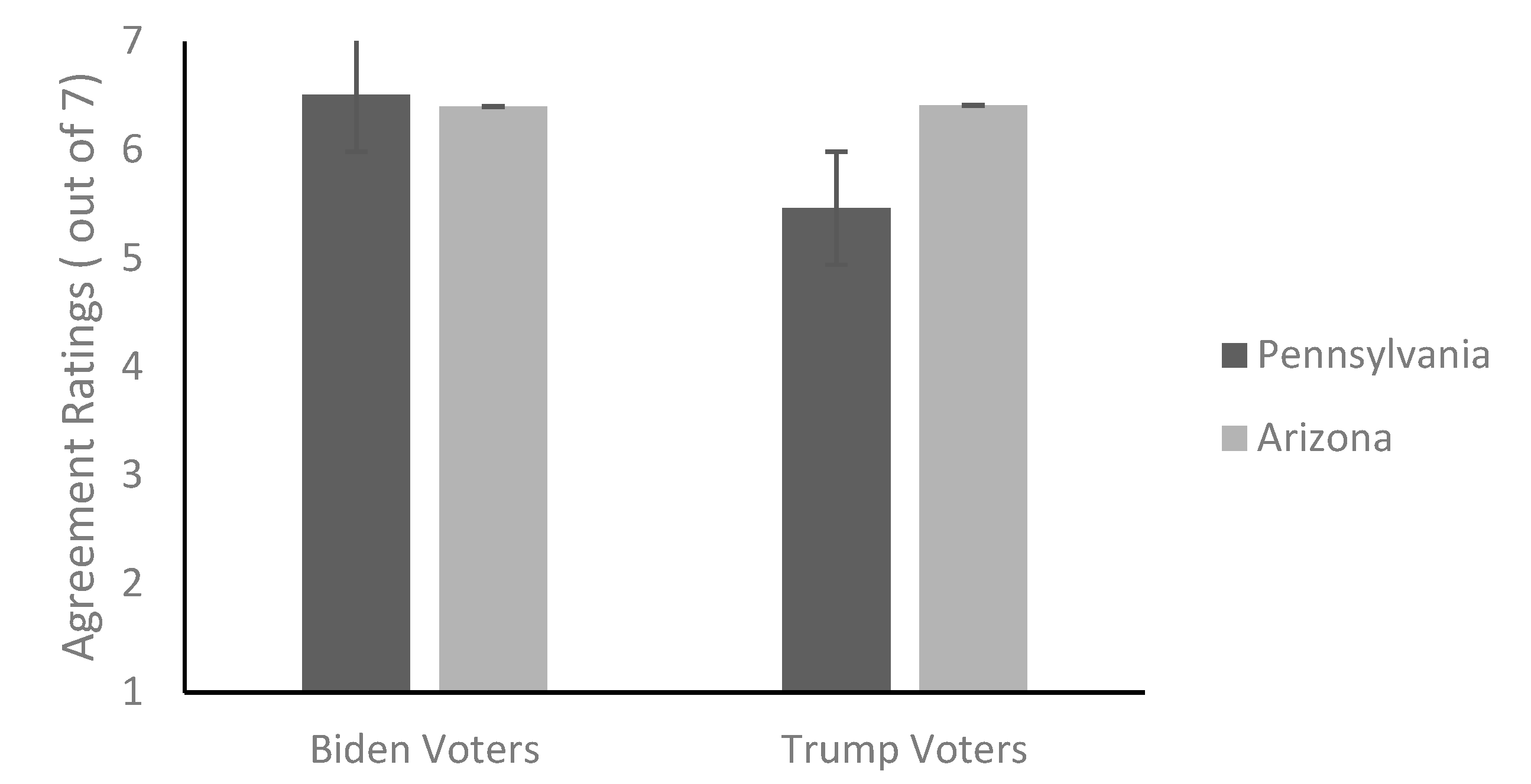 Societies 11 00113 g005