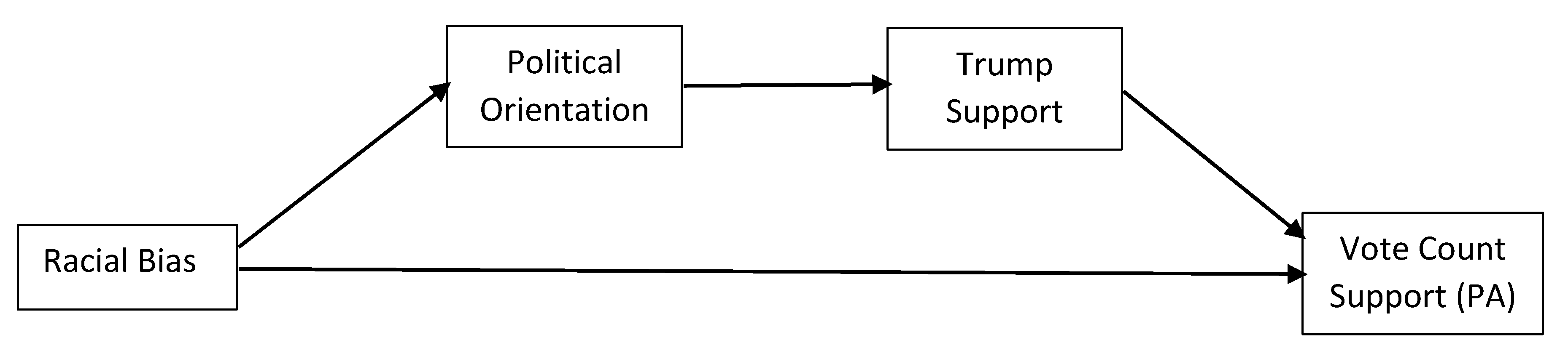 Societies 11 00113 g006