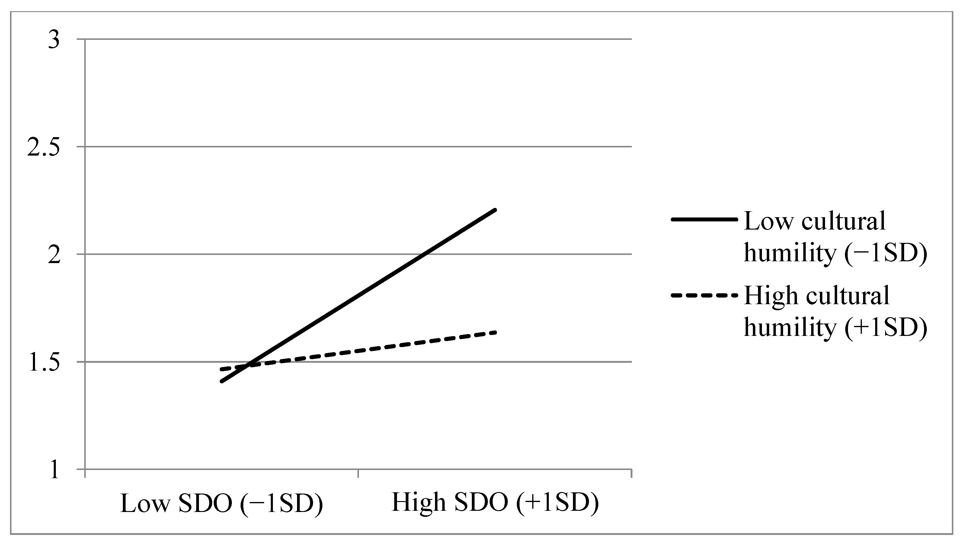 Societies 11 00117 g002