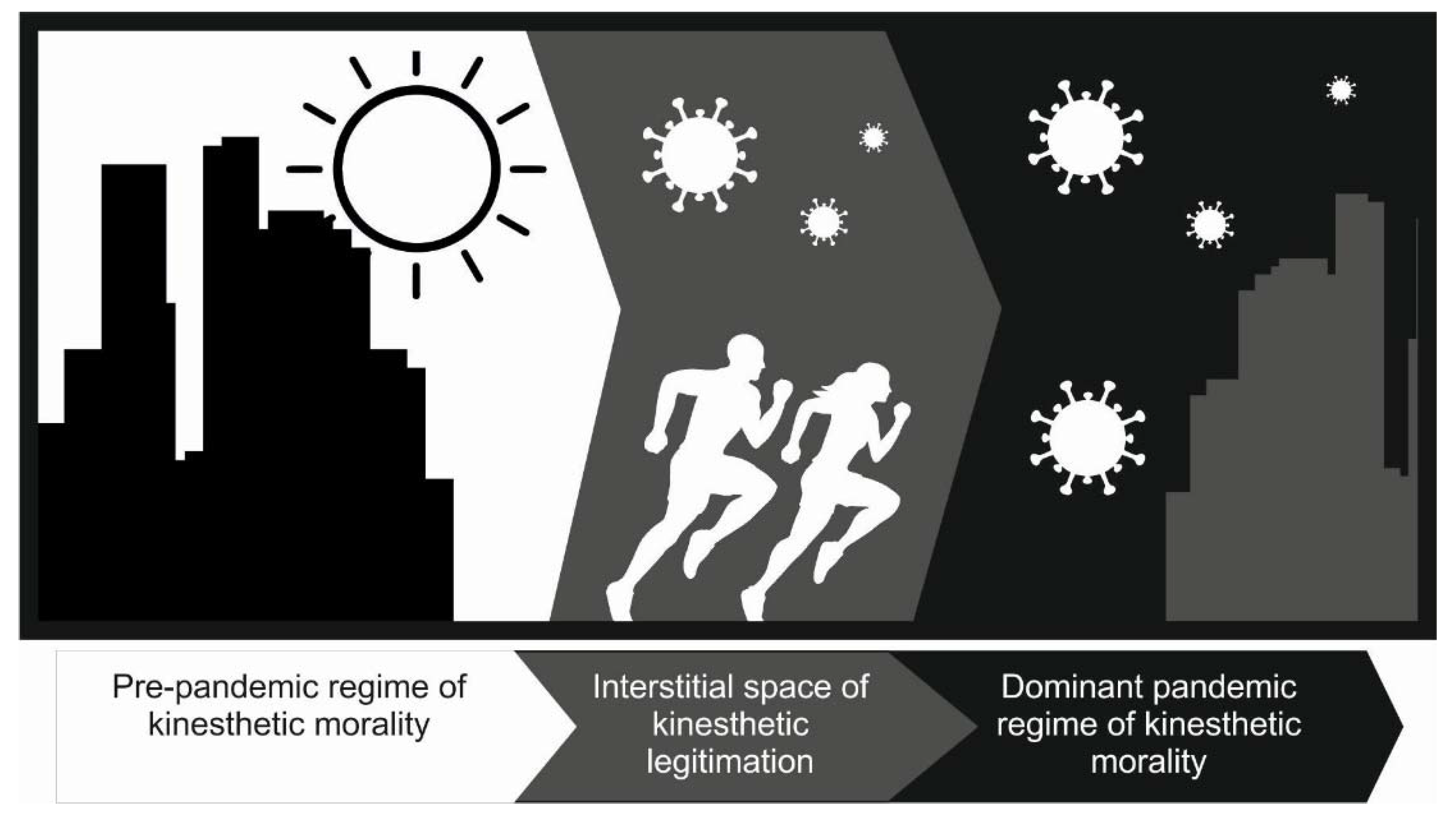 Societies 11 00124 g002